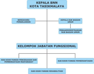 Sejarah Sejarah