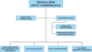 Sejarah Sejarah