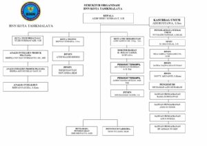 Struktur Organisasi